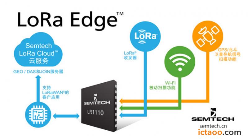 semtech携lora edge™平台 祝贺北斗三号全球卫星导航系统星座部署